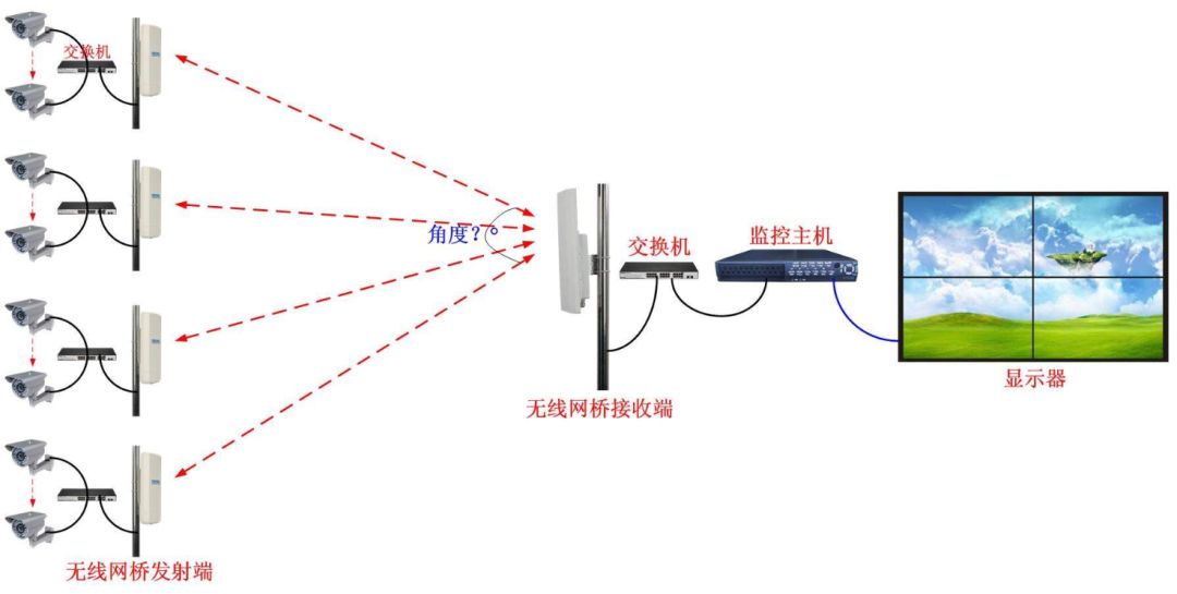 教你如何安装网络监控